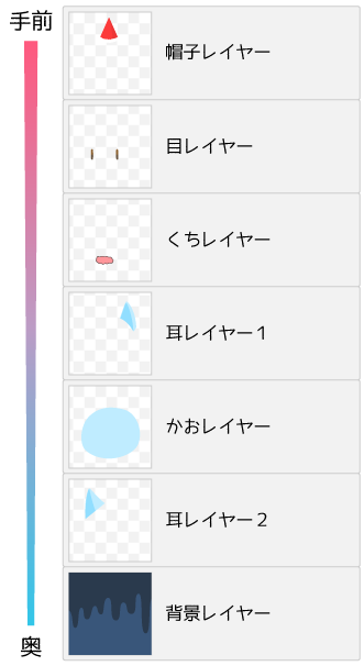 中級編 どうぶつアイコンメーカーを作ろう１ Picrewサポート