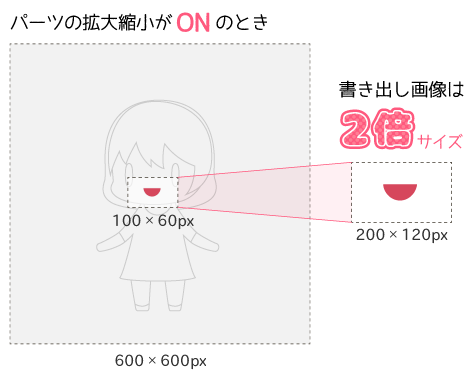 基礎編 画像メーカー用の画像をつくろう Picrewサポート